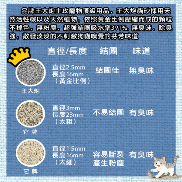 王大炮~珍珠植物混合砂2.5Kg(約6L真空包)