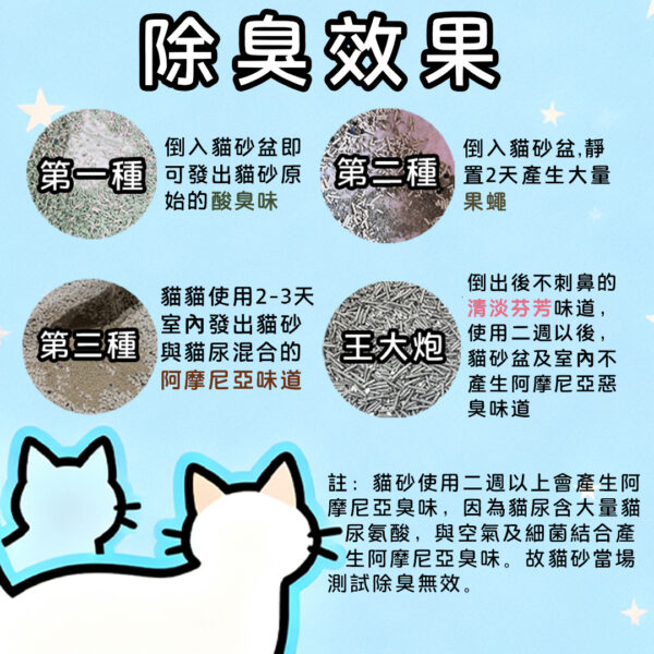 王大炮~珍珠植物混合砂2.5Kg(約6L真空包)