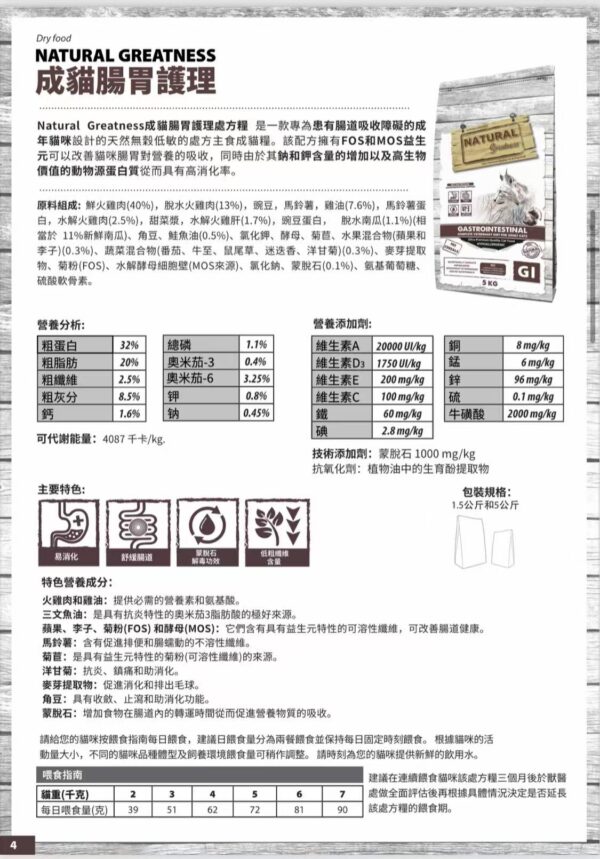 微信图片_20260324130346_6808_57 貓咪胃腸配方糧