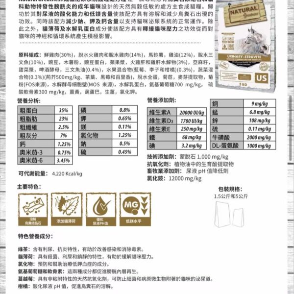 貓咪泌尿配方糧