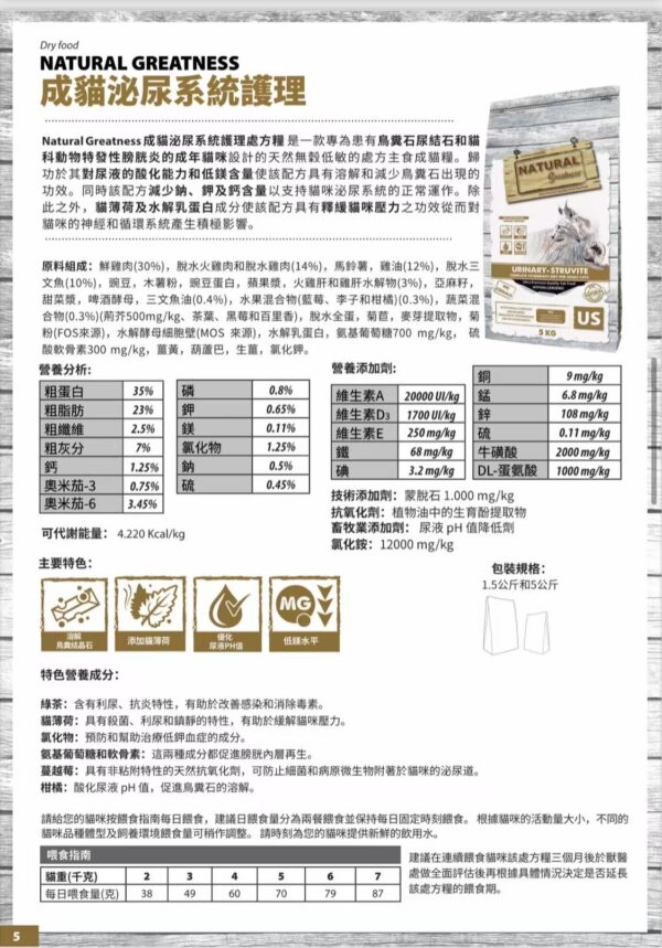 貓咪泌尿配方糧