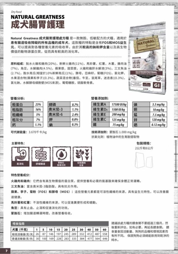 汪汪胃腸配方糧