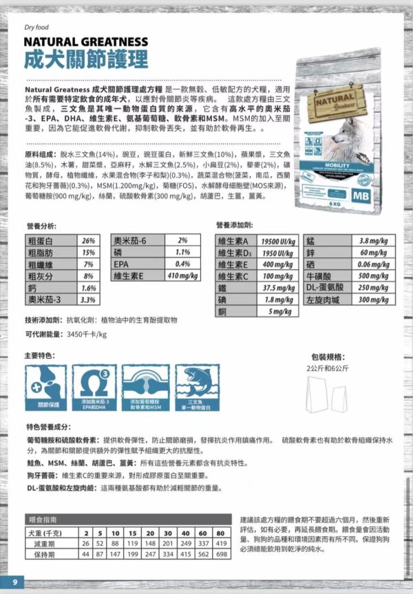 汪汪關節與活動力配方糧