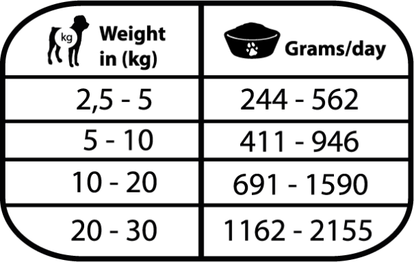 汪汪腸胃配方罐罐