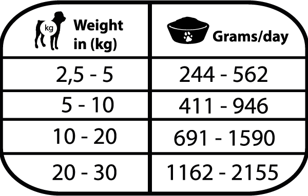 汪汪腸胃配方罐罐