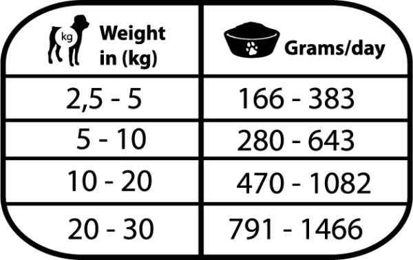 汪汪活力配方罐罐