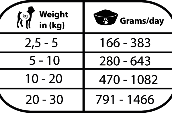 汪汪活力配方罐罐