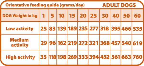 汪汪心肝配方糧