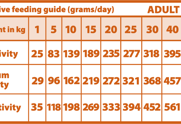 汪汪心肝配方糧