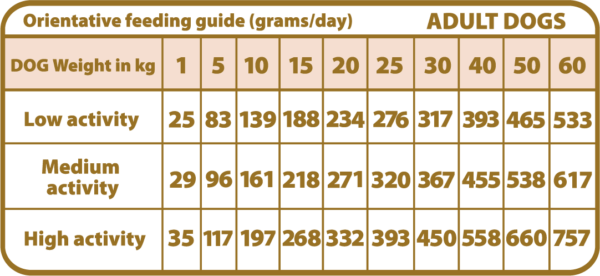 汪汪泌尿配方糧