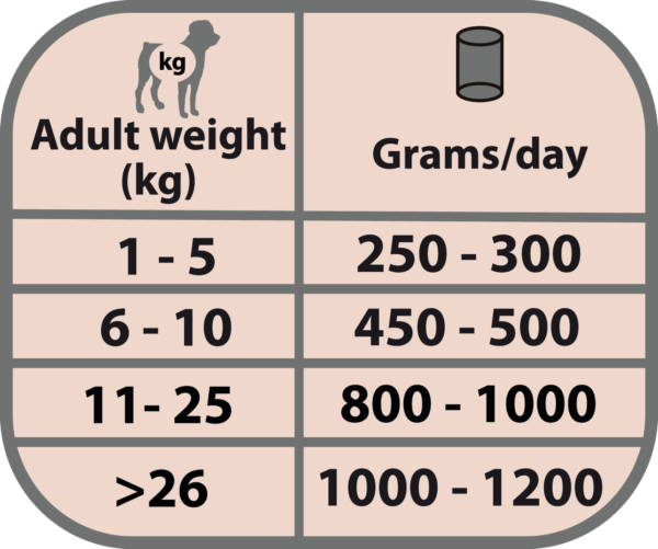 全🐰肉罐罐400g