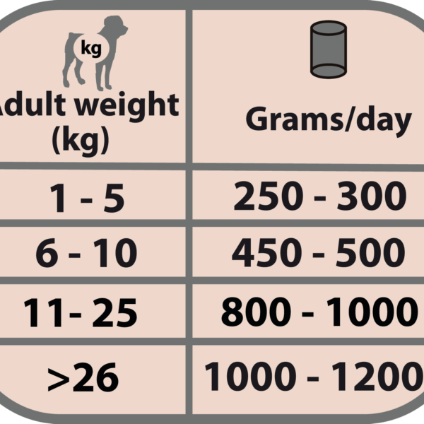 全🐰肉罐罐400g