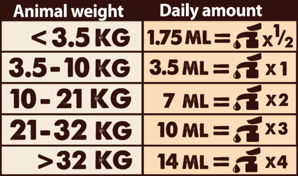 Tabla de dosificación_Salmon Oil_ 1000 ml 挪威峽灣鮭魚油