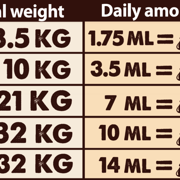 Tabla de dosificación_Salmon Oil_ 1000 ml 挪威峽灣鮭魚油