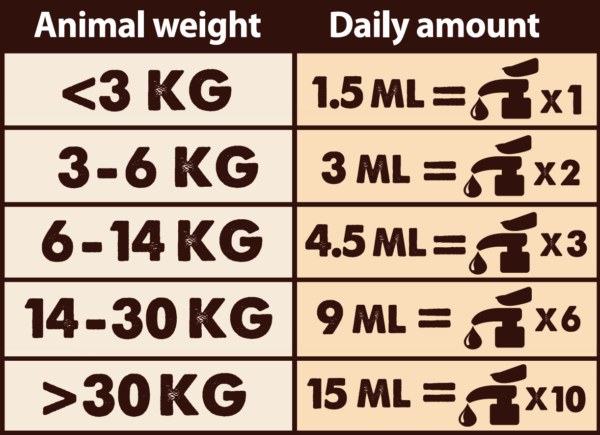 Tabla de dosificación_Salmon Oil_ 250 ml 挪威峽灣鮭魚油