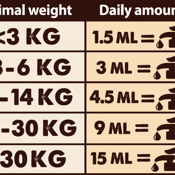 Tabla de dosificación_Salmon Oil_ 250 ml 挪威峽灣鮭魚油