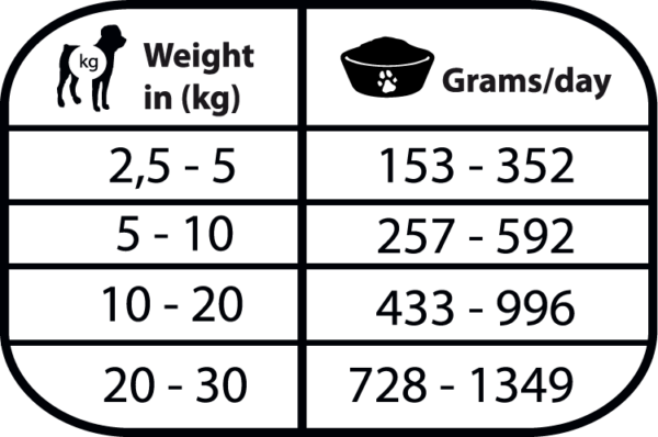 汪汪腎配方罐罐