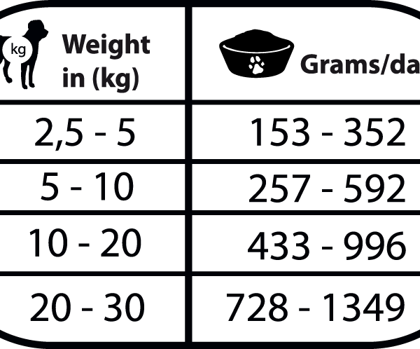 汪汪腎配方罐罐