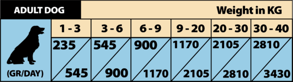 天藍鱈🐟️罐罐390g