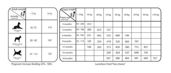 紅🐔食譜6公斤