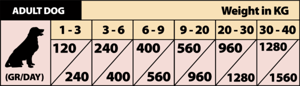 紅棕🐰🦌罐罐400g
