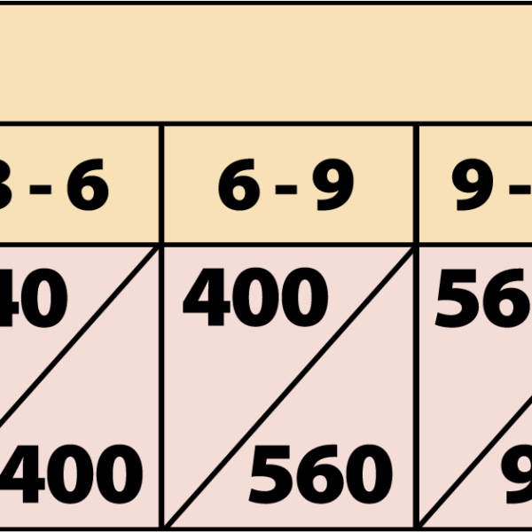 紅棕🐰🦌罐罐400g