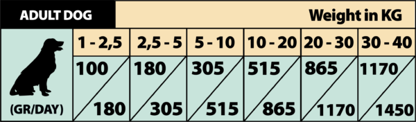 深綠🐑肉罐罐400g