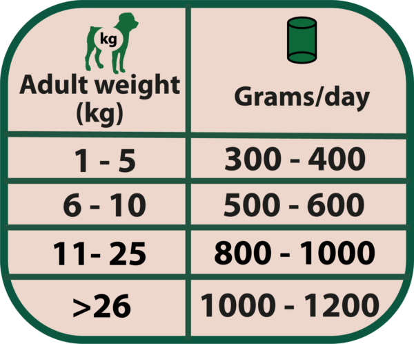 全🐑肉罐罐400g