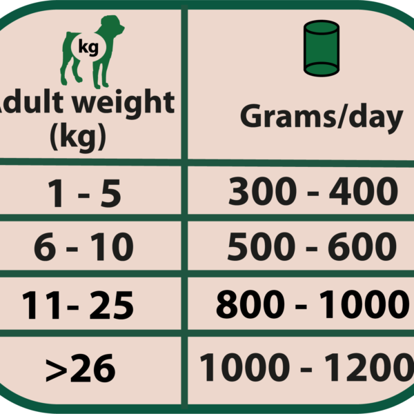 全🐑肉罐罐400g