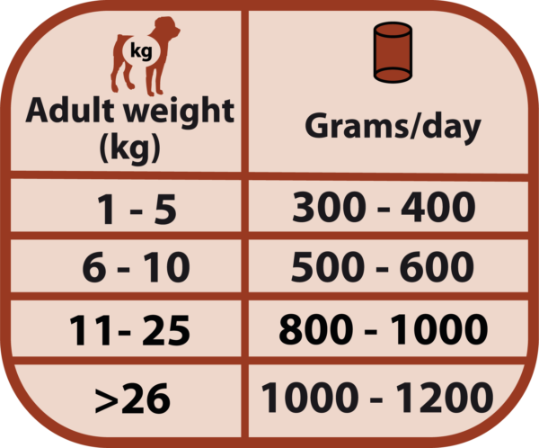 全🦃肉罐罐400g