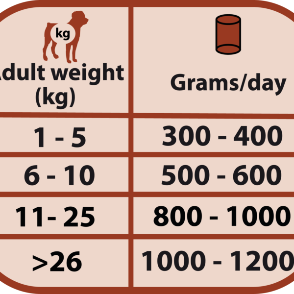 全🦃肉罐罐400g