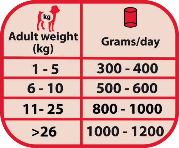 全🐔肉罐罐400g