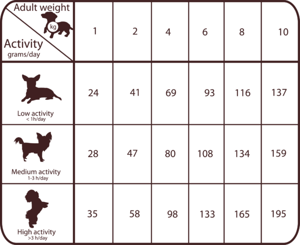 naturalgreatness_dosificacion_salmonmini 深藍鮭🐟️食譜6公斤