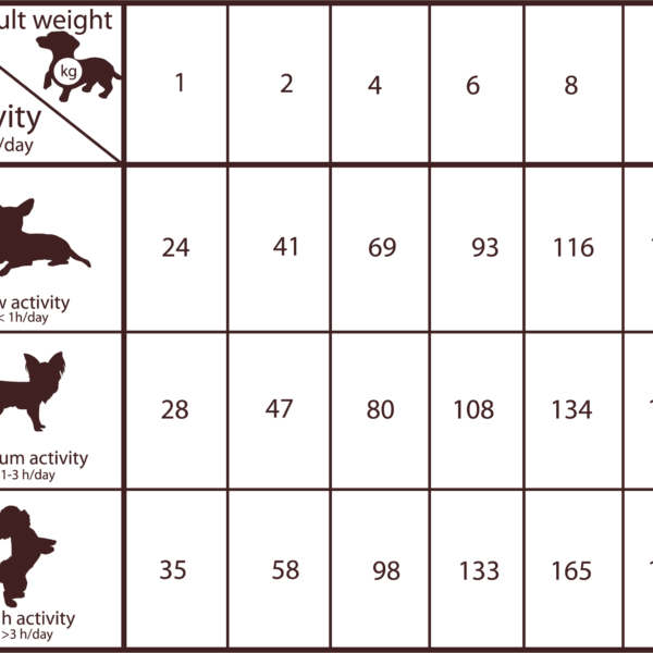 naturalgreatness_dosificacion_salmonmini 深藍鮭🐟️食譜6公斤