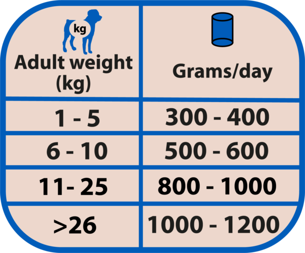 全鮭🐟️肉罐罐400g