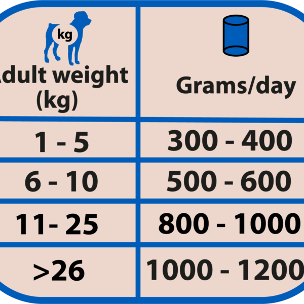全鮭🐟️肉罐罐400g