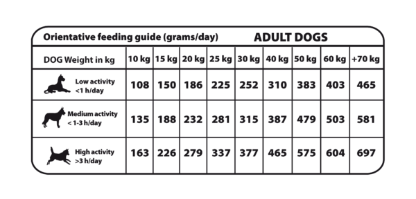 棕🦃食譜10公斤