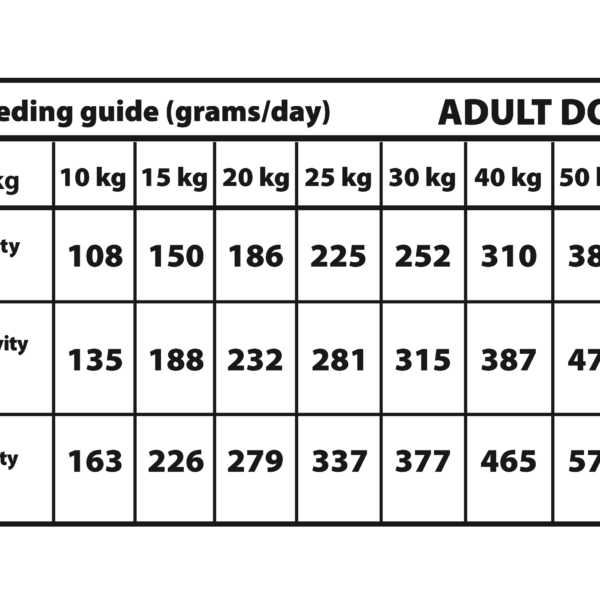 深藍鮭🐟️食譜10公斤