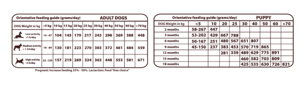 naturalgreatness_dosificacion_wildrecipe_1 紫🦆🐔🐰食譜10公斤