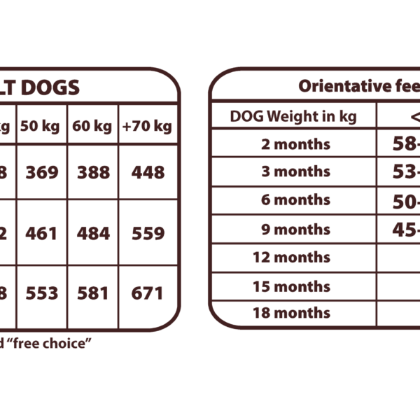 naturalgreatness_dosificacion_wildrecipe_1 紫🦆🐔🐰食譜10公斤