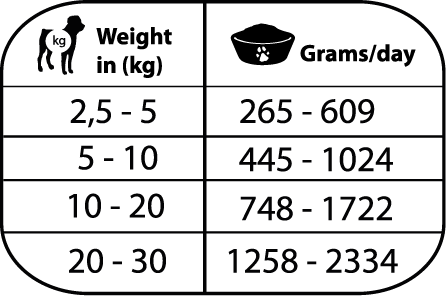 汪汪體重配方罐罐