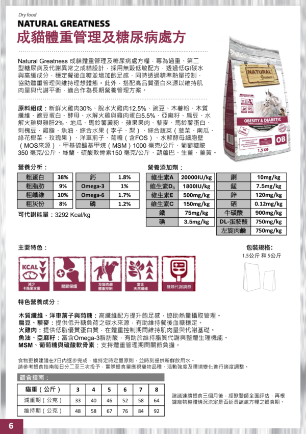 成貓體重處方.7 成貓體重管理與糖尿病處方糧